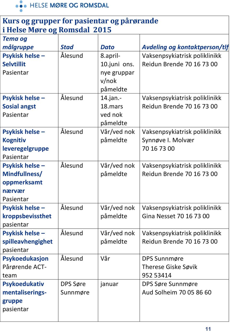 mars ved nok Vår/ved nok Vår/ved nok Vår/ved nok Vår/ved nok Vaksenpsykiatrisk poliklinikk Reidun Brende 70 16 73 00 Vaksenpsykiatrisk poliklinikk Synnøve I.