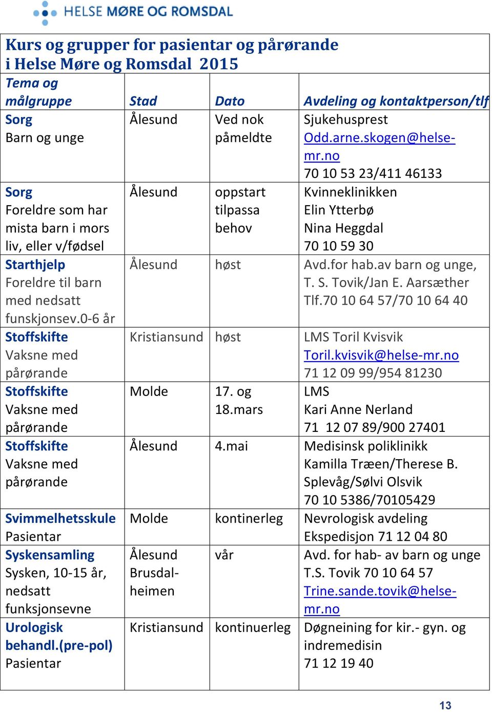 (pre-pol) oppstart tilpassa behov Sjukehusprest Odd.arne.skogen@helsemr.no 70 10 53 23/411 46133 Kvinneklinikken Elin Ytterbø Nina Heggdal 70 10 59 30 høst Avd.for hab.av barn og unge, T. S. Tovik/Jan E.