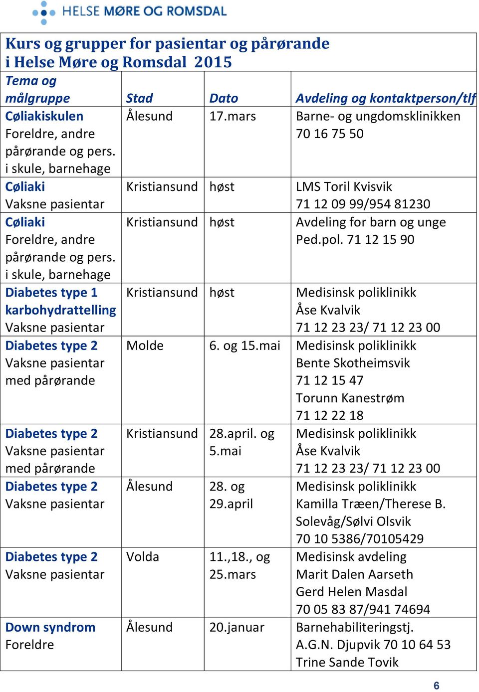 Diabetes type 2 Vaksne pasientar Down syndrom Foreldre Kristiansund høst Kristiansund høst LMS Toril Kvisvik 71 12 09 99/954 81230 Avdeling for barn og unge Ped.pol.