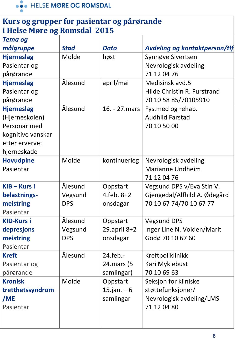 Audhild Farstad 70 10 50 00 kontinuerleg Nevrologisk avdeling Marianne Undheim 71 12 04 76 4.feb. 8+2 onsdagar 29.