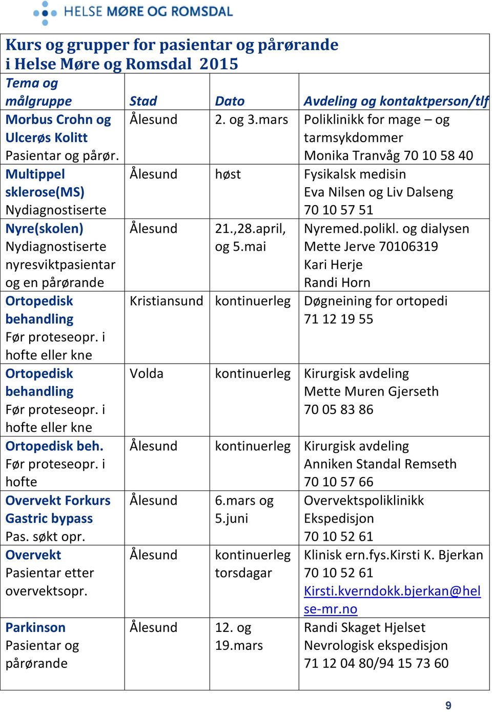 Før proteseopr. i hofte eller kne Ortopedisk behandling Før proteseopr. i hofte eller kne Ortopedisk beh. Før proteseopr. i hofte Overvekt Forkurs Gastric bypass Pas. søkt opr.