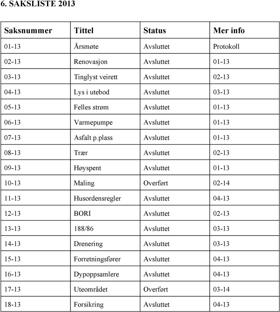 plass Avsluttet 01 13 08 13 Trær Avsluttet 02 13 09 13 Høyspent Avsluttet 01 13 10 13 Maling Overført 02 14 11 13 Husordensregler Avsluttet 04 13 12 13 BORI