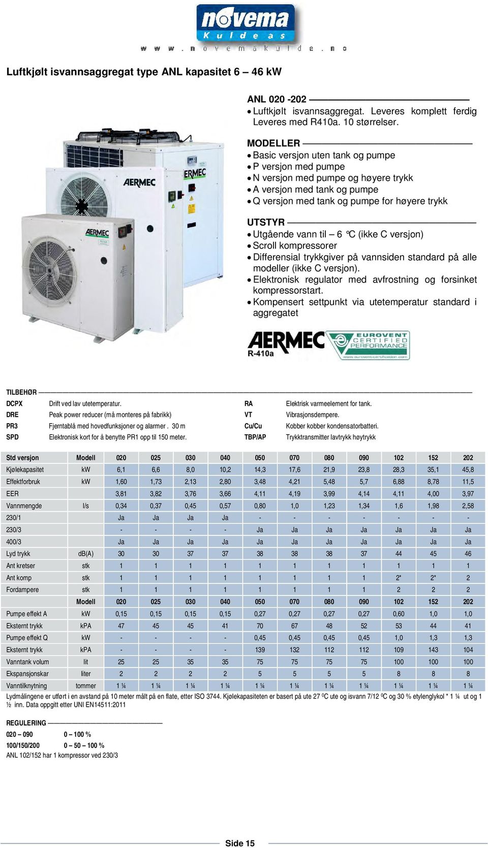 (ikke C versjon) Scroll kompressorer Differensial trykkgiver på vannsiden standard på alle modeller (ikke C versjon). Elektronisk regulator med avfrostning og forsinket kompressorstart.