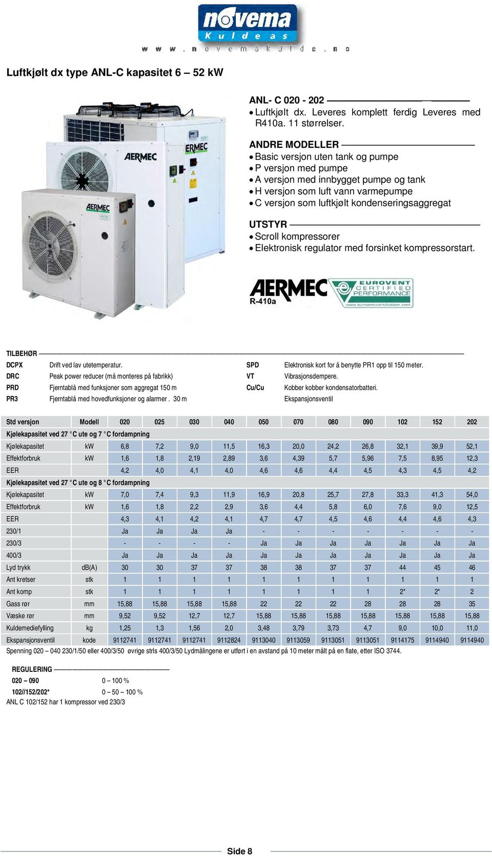 Scroll kompressorer Elektronisk regulator med forsinket kompressorstart. TILBEHØR DCPX Drift ved lav utetemperatur. SPD Elektronisk kort for å benytte PR1 opp til 150 meter.