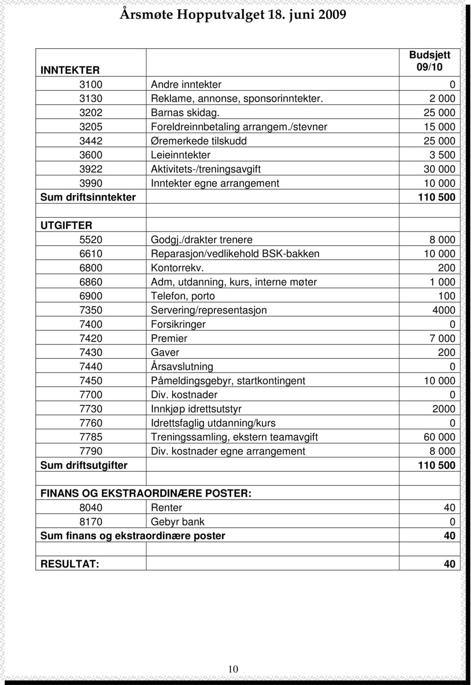 /drakter trenere 8 000 6610 Reparasjon/vedlikehold BSK-bakken 10 000 6800 Kontorrekv.