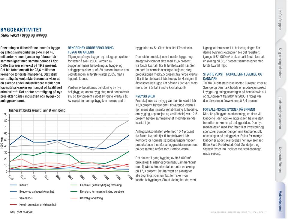 Statistisk sentralbyrås konjunkturbarometer viser at en økende andel industriledere melder om kapasitetsskranker og mangel på kvalifisert arbeidskraft.