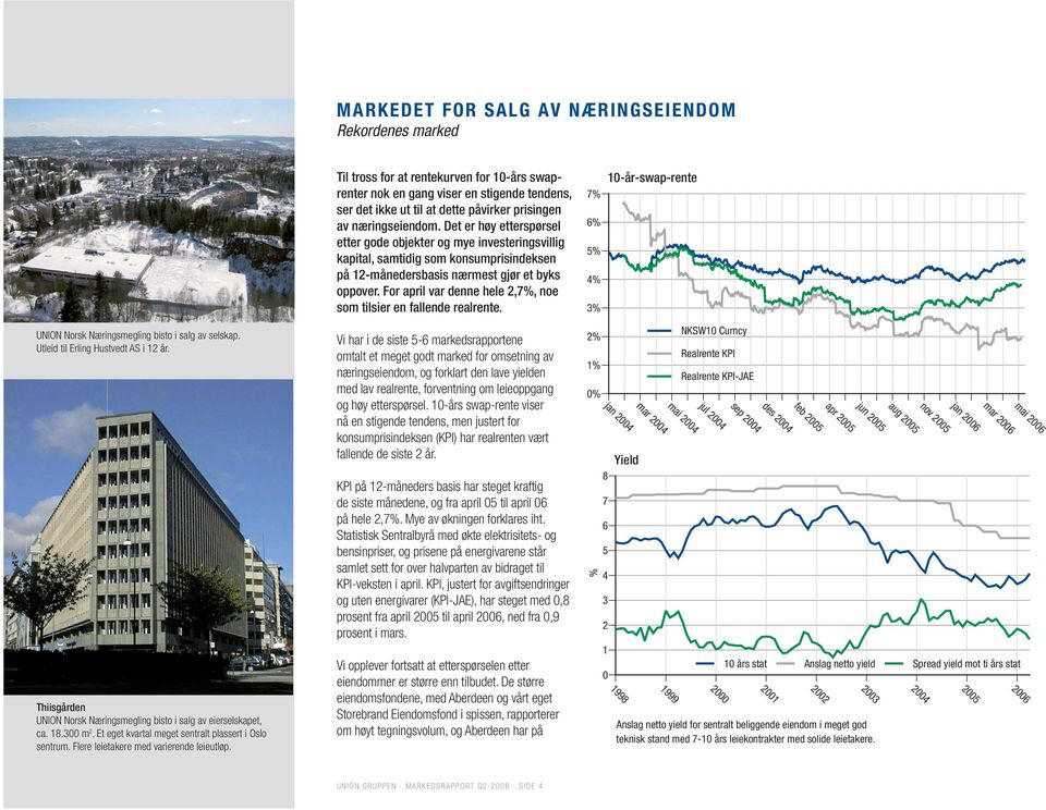 For april var denne hele 2,7%, noe som tilsier en fallende realrente. 7% 6% 5% 4% 3% 1-år-swap-rente UNION Norsk Næringsmegling bisto i salg av selskap. Utleid til Erling Hustvedt AS i 12 år.