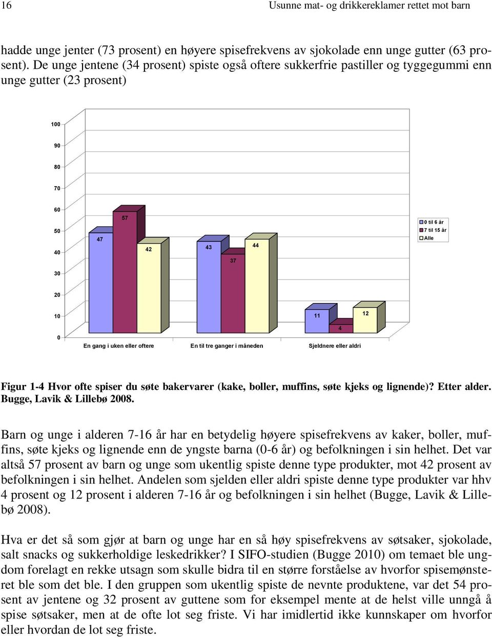 oftere En til tre ganger i måneden Sjeldnere eller aldri 11 4 12 Figur 1-4 Hvor ofte spiser du søte bakervarer (kake, boller, muffins, søte kjeks og lignende)? Etter alder. Bugge, Lavik & Lillebø 28.