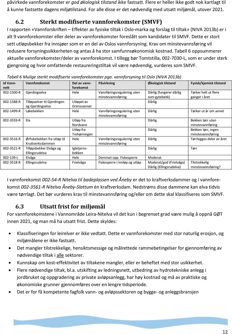 2 Sterkt modifiserte vannforekomster (SMVF) I rapporten «Vannforskriften Effekter av fysiske tiltak i Oslo-marka og forslag til tiltak» (NIVA 2013b) er i alt 9 vannforekomster eller deler av