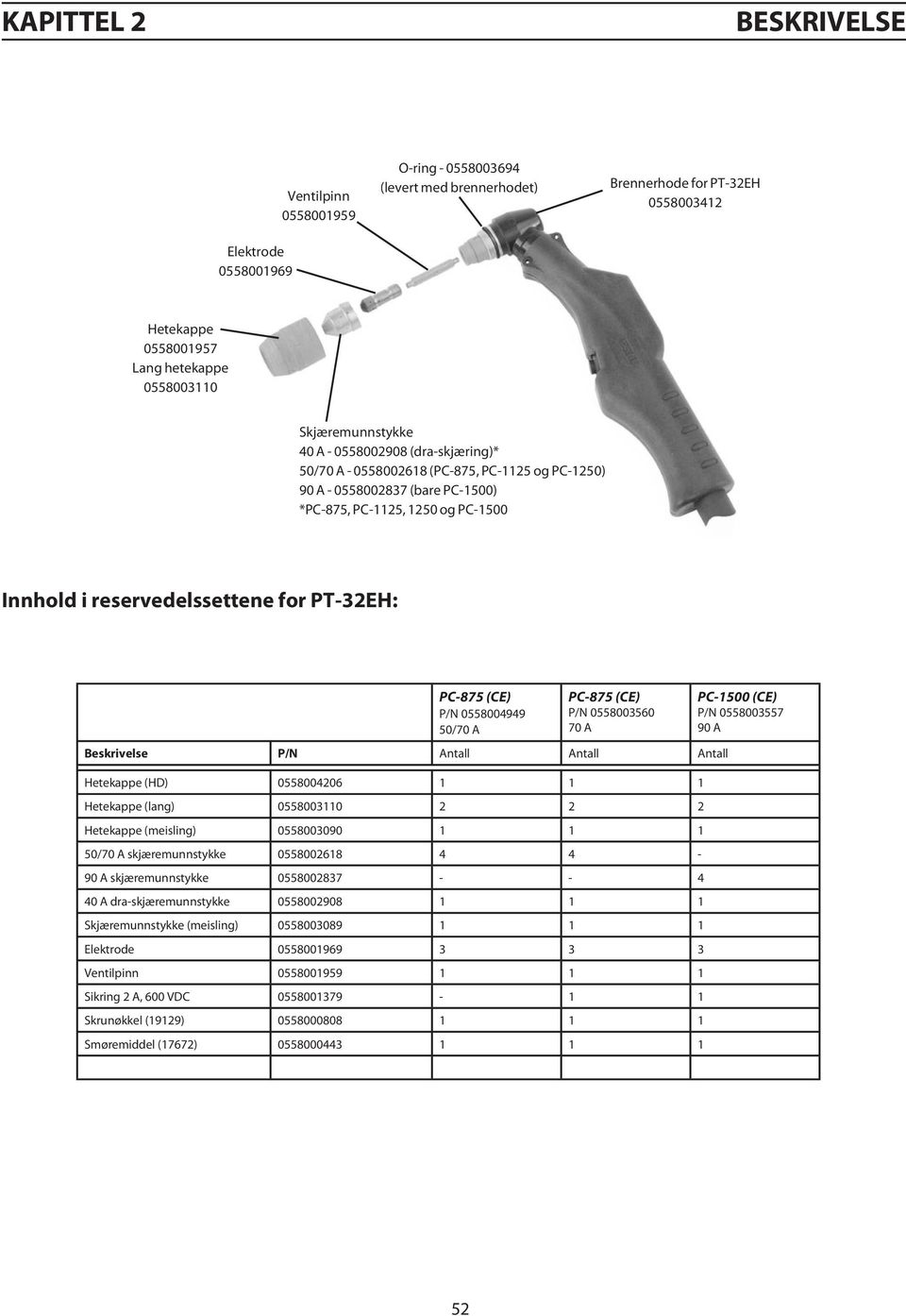 for PT-32EH: PC-875 (CE) P/N 0558004949 50/70 A PC-875 (CE) P/N 0558003560 70 A Beskrivelse P/N Antall Antall Antall Hetekappe (HD) 0558004206 1 1 1 Hetekappe (lang) 0558003110 2 2 2 Hetekappe