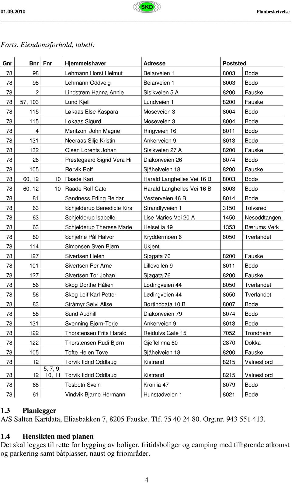 Sisikveien 5 A 8200 Fauske 78 57, 103 Lund Kjell Lundveien 1 8200 Fauske 78 115 Løkaas Else Kaspara Moseveien 3 8004 Bodø 78 115 Løkaas Sigurd Moseveien 3 8004 Bodø 78 4 Mentzoni John Magne Ringveien