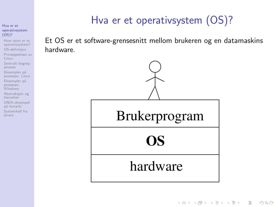 brukeren og en datamaskins