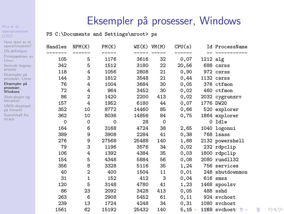 1952 6180 44 0,07 1776 DW20 352 10 8772 14460 85 0,66 520 explorer 362 10 8036 14856 84 0,75 1864 explorer 0 0 0 28 0 0 Idle 164 6 3168 4724 38 2,65 1040 logonui 389 9 3908 2284 41 0,38 768 lsass 276