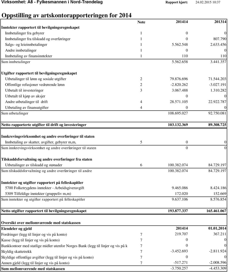 1 0 807.790 Salgs- og leieinnbetalinger 1 5.562.548 2.633.456 Andre innbetalinger 1 0 0 Innbetaling av finansinntekter 1 110 110 Sum innbetalinger 5.562.658 3.441.