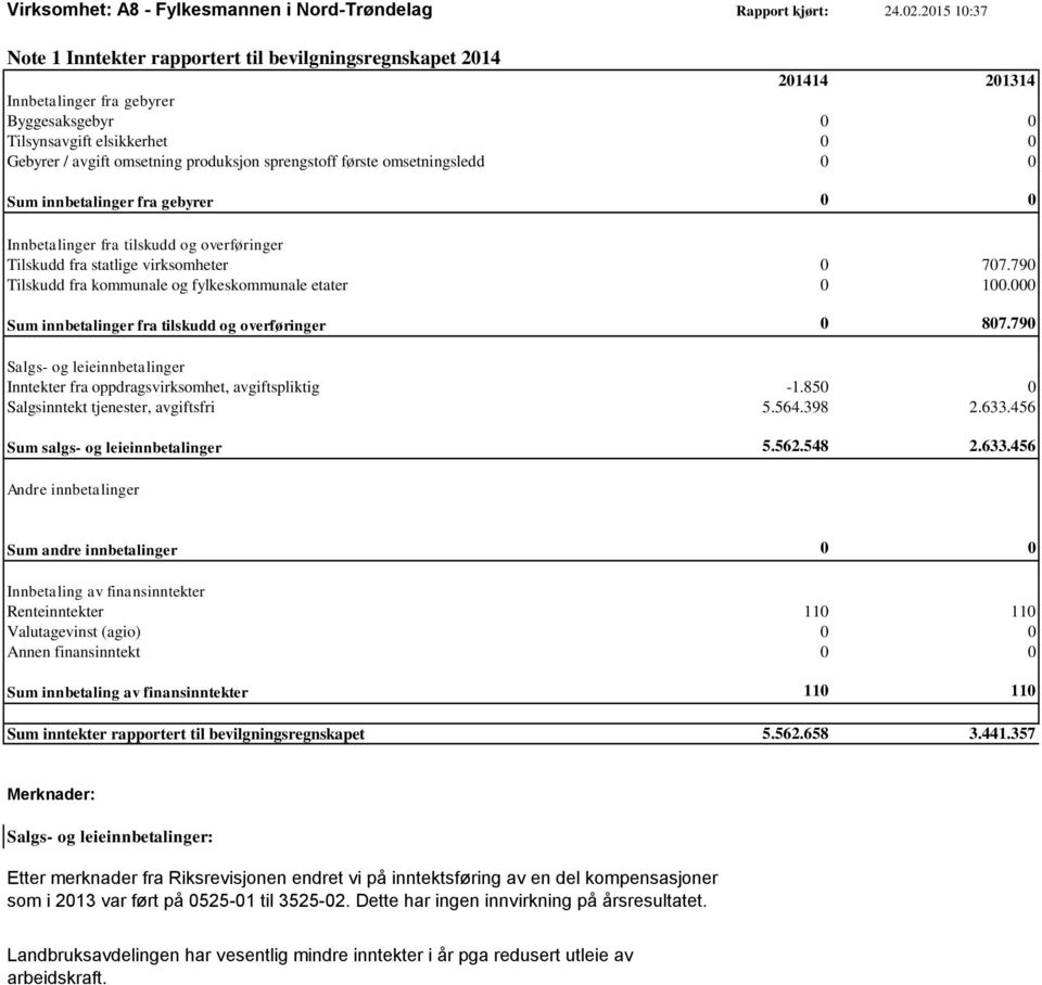 sprengstoff første omsetningsledd 0 0 Sum innbetalinger fra gebyrer 0 0 Innbetalinger fra tilskudd og overføringer Tilskudd fra statlige virksomheter 0 707.