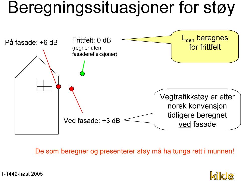 fasade: +3 db Vegtrafikkstøy er etter norsk konvensjon tidligere