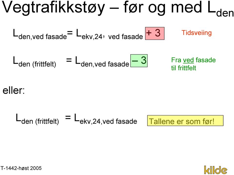 fasade 3 Tidsveiing Fra ved fasade til frittfelt eller: