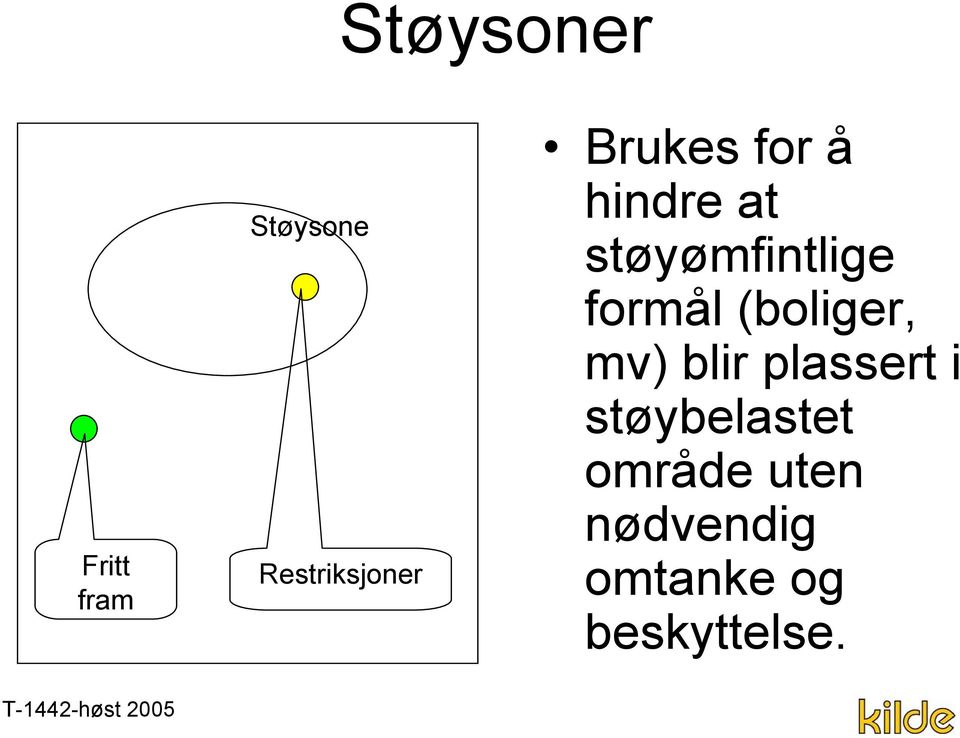 (boliger, mv) blir plassert i støybelastet