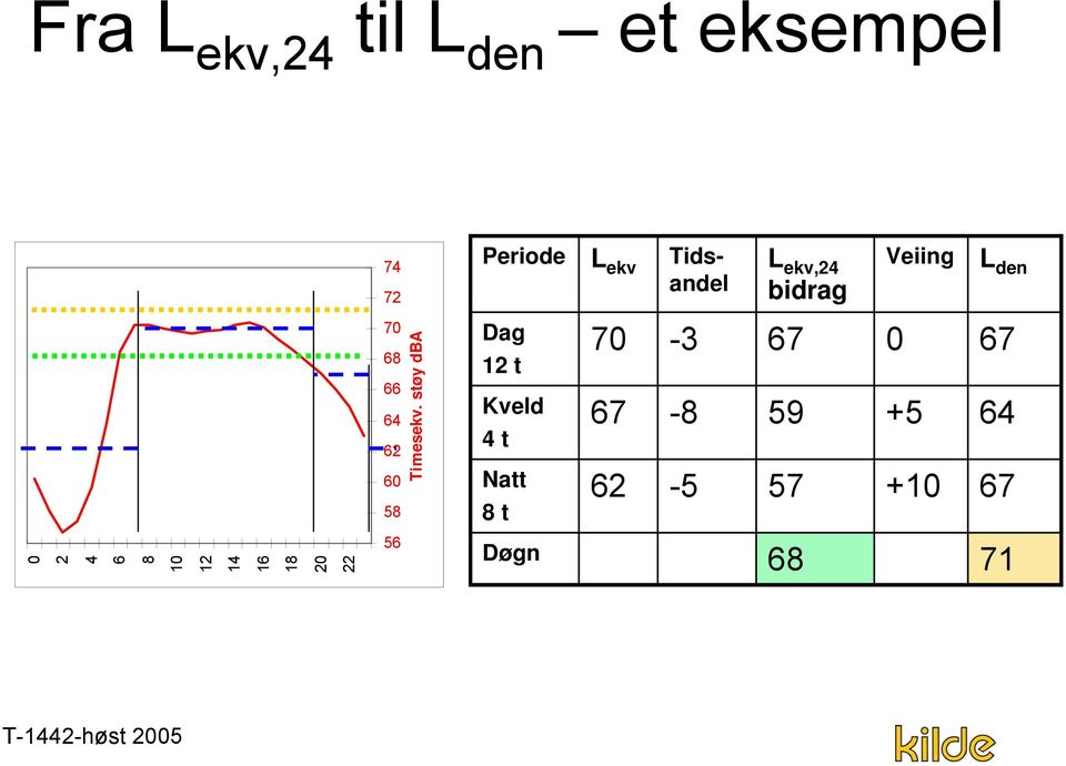 Timesekv.