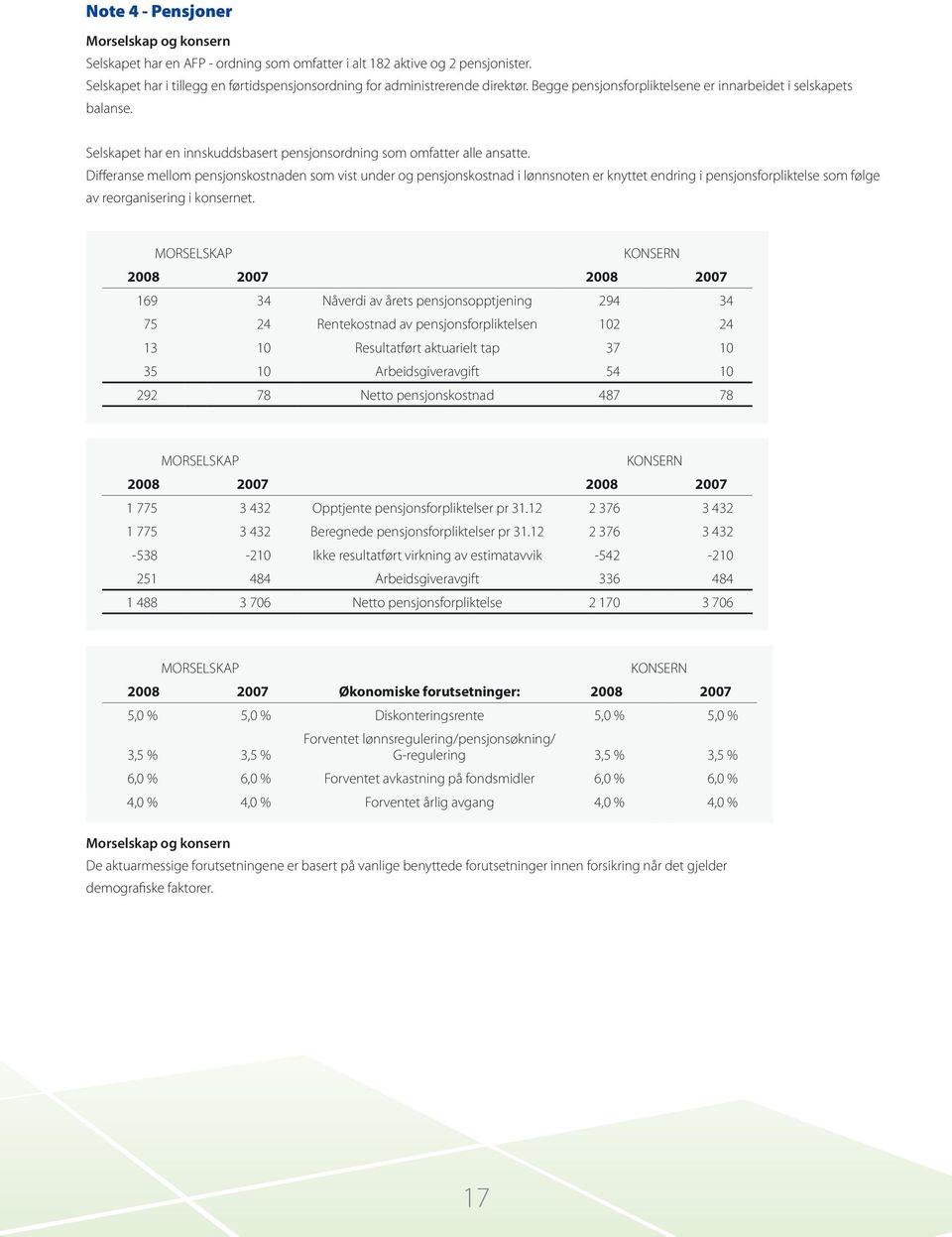 Differanse mellom pensjonskostnaden som vist under og pensjonskostnad i lønnsnoten er knyttet endring i pensjonsforpliktelse som følge av reorganisering i konsernet.