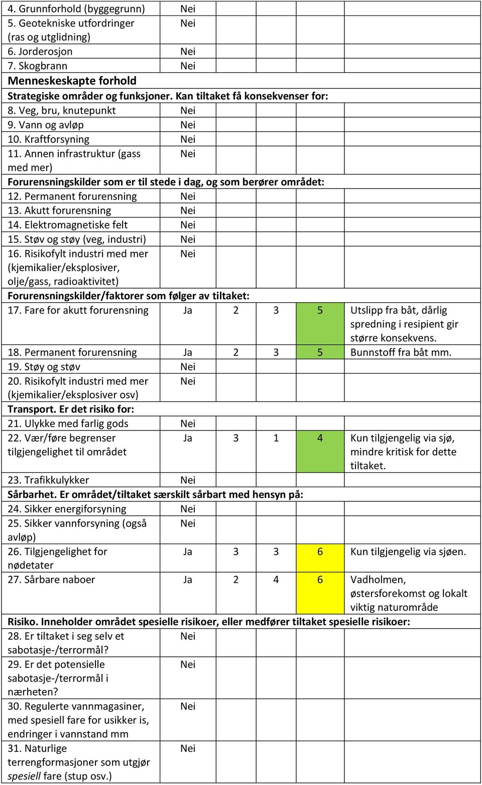 Akutt forurensning 14. Elektromagnetiske felt 15. Støv og støy (veg, industri) 16.