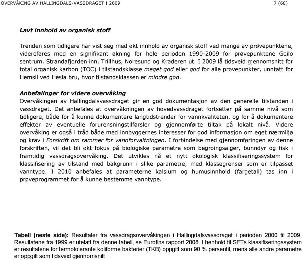 I 2009 lå tidsveid gjennomsnitt for total organisk karbon (TOC) i tilstandsklasse meget god eller god for alle prøvepunkter, unntatt for Hemsil ved Hesla bru, hvor tilstandsklassen er mindre god.