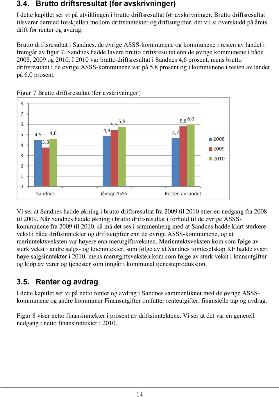 Brutto driftsresultat i Sandnes, de øvrige ASSS-kommunene og kommunene i resten av landet i fremgår av figur 7.