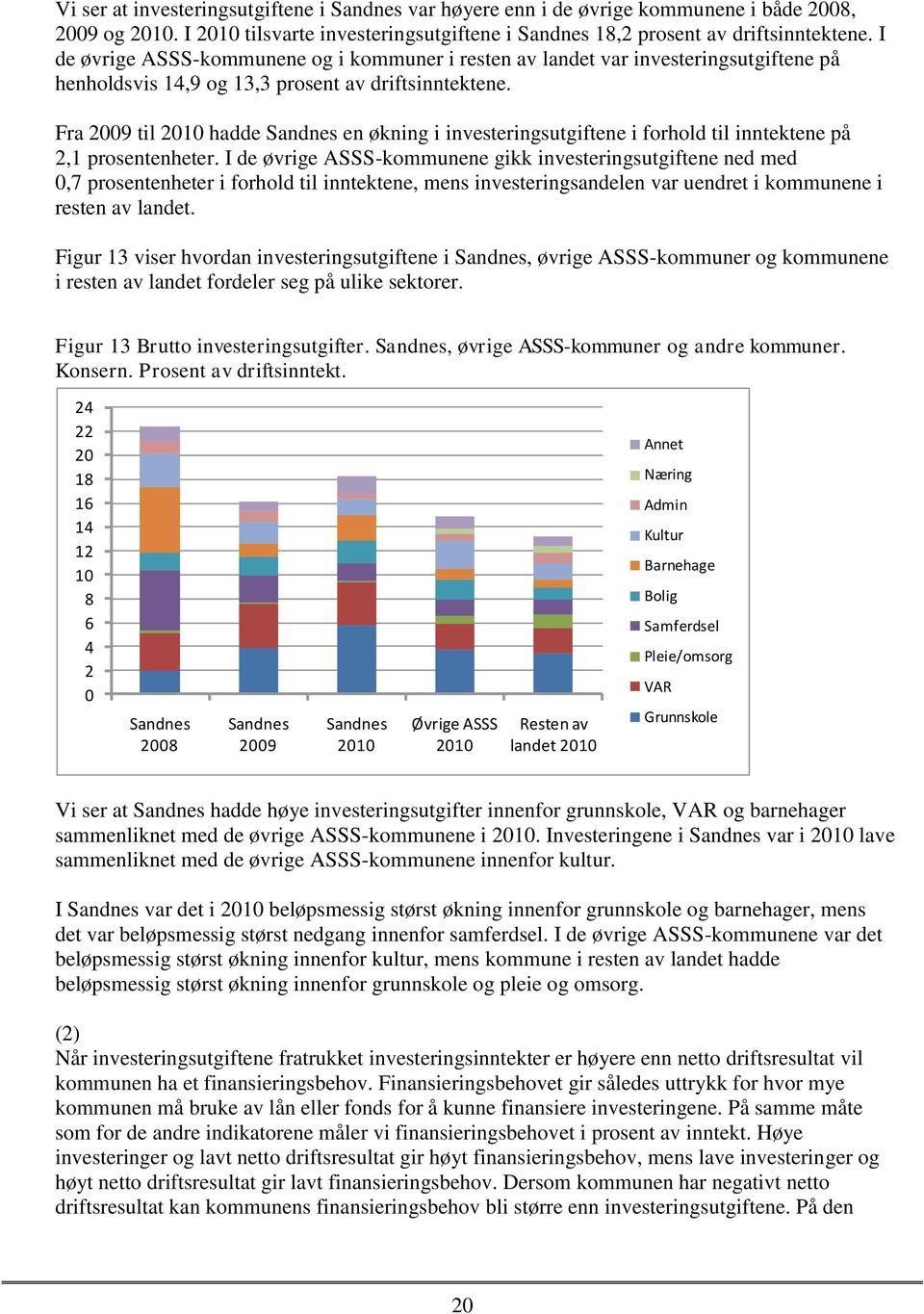 Fra 2009 til 2010 hadde Sandnes en økning i investeringsutgiftene i forhold til inntektene på 2,1 prosentenheter.