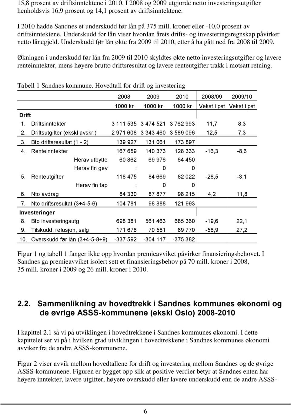 Underskudd før lån økte fra 2009 til 2010, etter å ha gått ned fra 2008 til 2009.