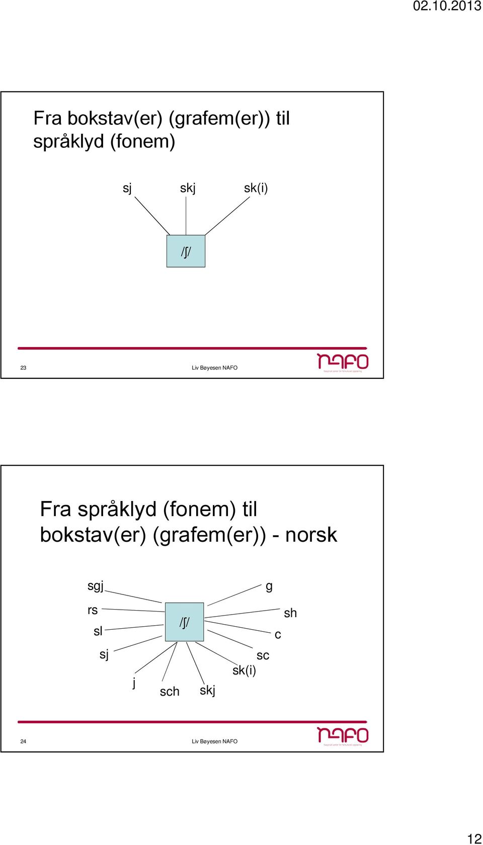 (fonem) til bokstav(er) (grafem(er)) -