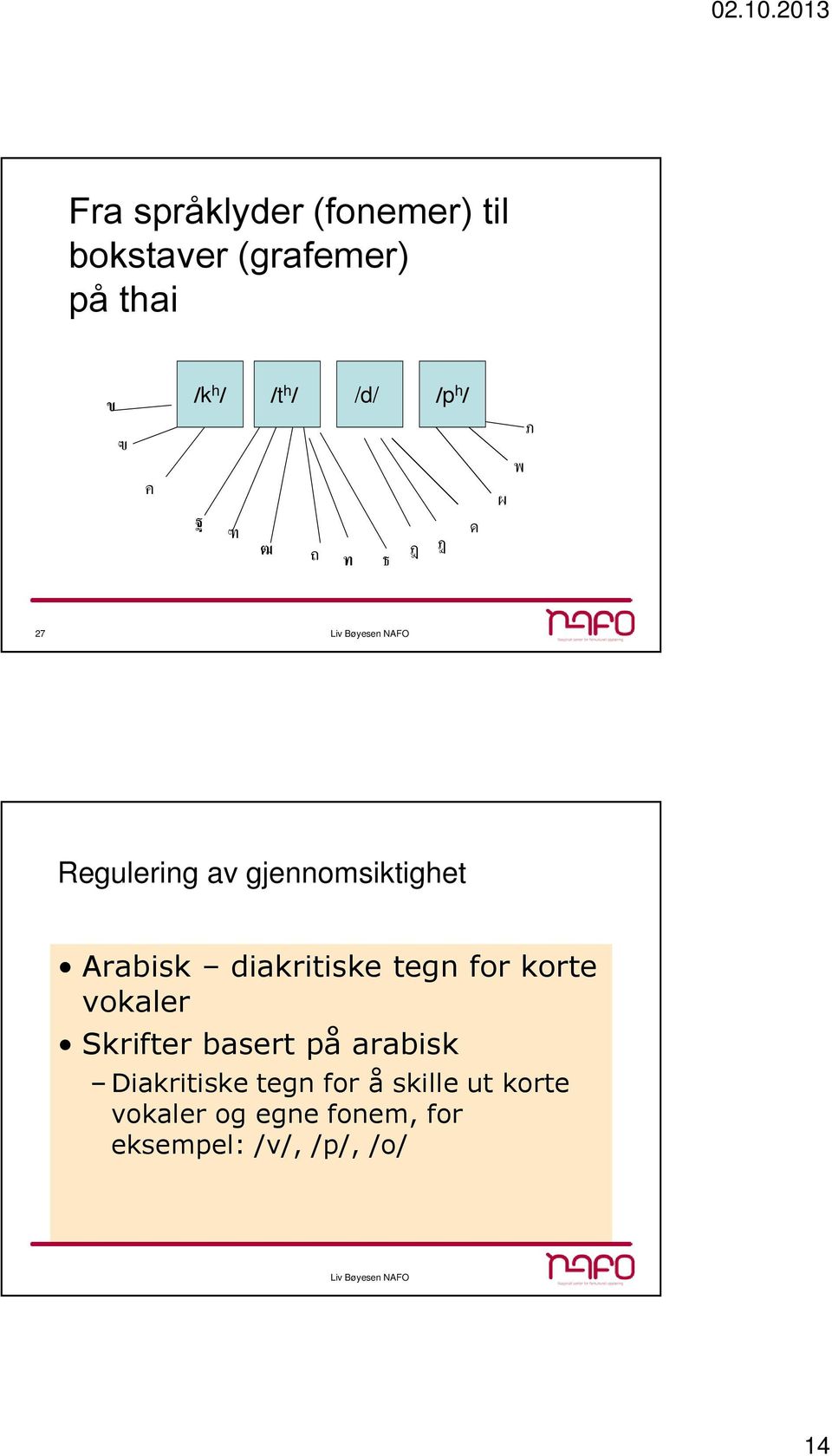 diakritiske tegn for korte vokaler Skrifter basert på arabisk Diakritiske