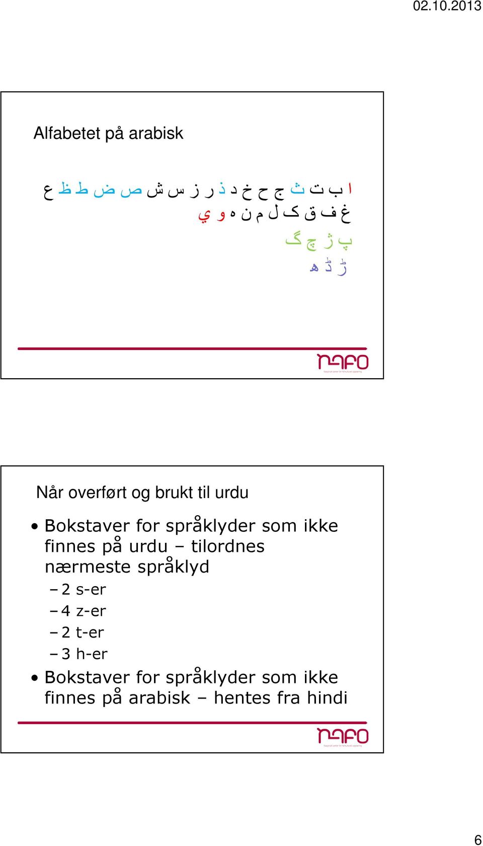 finnes på urdu tilordnes nærmeste språklyd 2 s-er 4 z-er 2 t-er 3