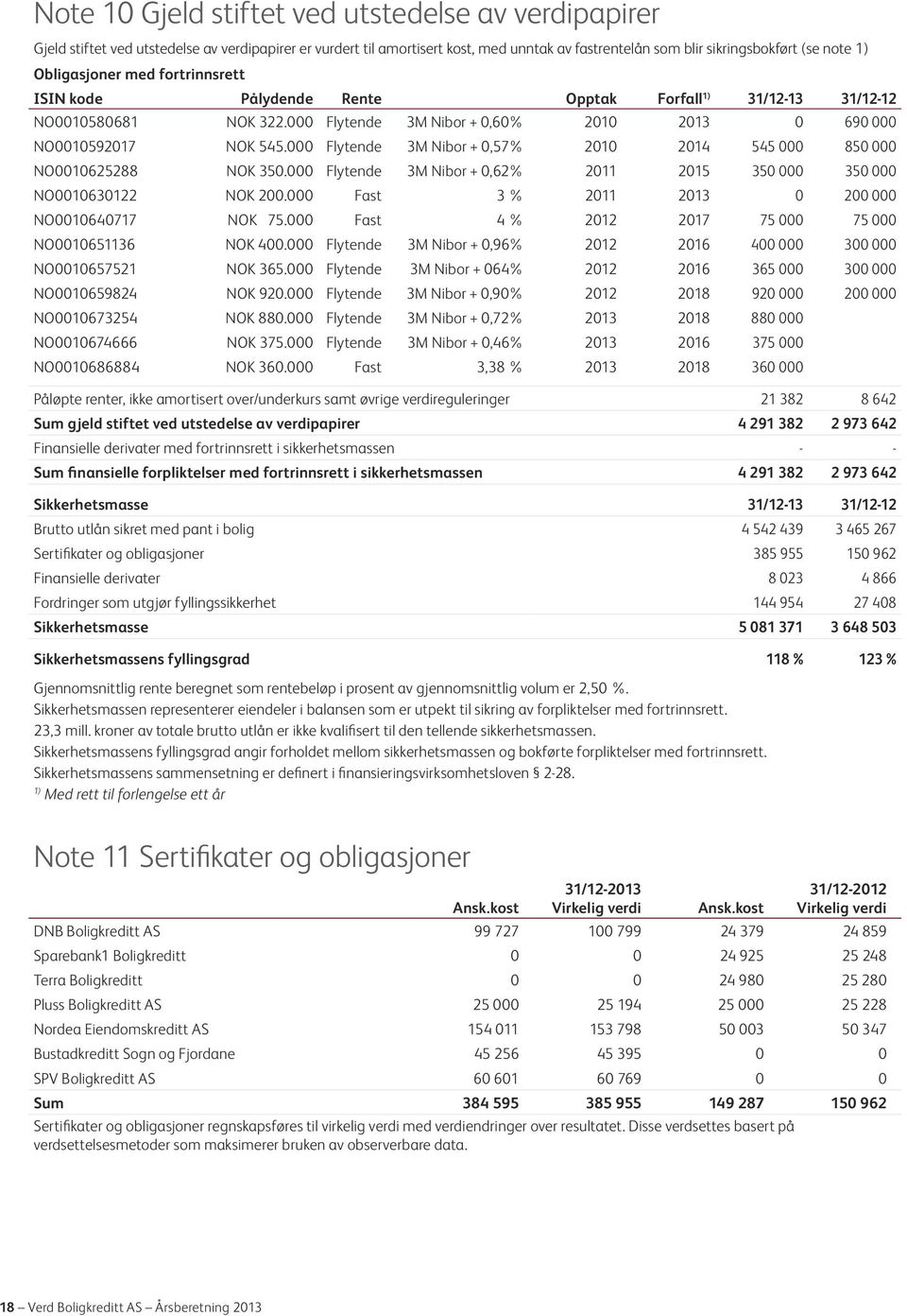 000 Flytende 3M Nibor + 0,57% 2010 2014 545 000 850 000 NO0010625288 NOK 350.000 Flytende 3M Nibor + 0,62% 2011 2015 350 000 350 000 NO0010630122 NOK 200.