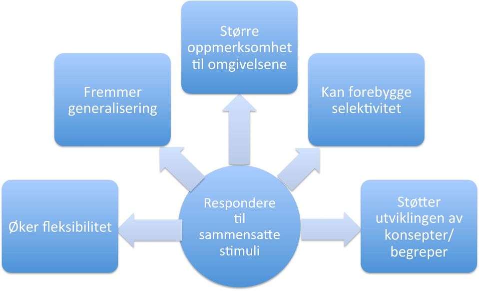 Øker fleksibilitet Respondere 9l sammensa?