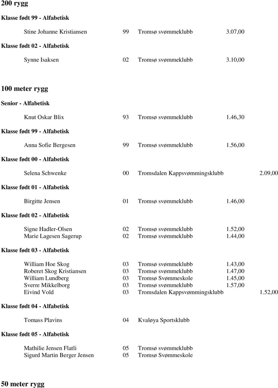 46,00 Signe Hadler-Olsen 02 Tromsø svømmeklubb 1.52,00 Marie Lagesen Sagerup 02 Tromsø svømmeklubb 1.44,00 William Hoe Skog 03 Tromsø svømmeklubb 1.
