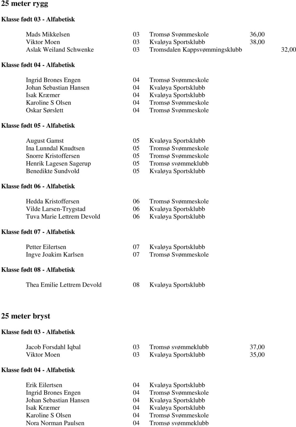 Sportsklubb Ina Lunndal Knudtsen 05 Tromsø Svømmeskole Snorre Kristoffersen 05 Tromsø Svømmeskole Henrik Lagesen Sagerup 05 Tromsø svømmeklubb Benedikte Sundvold 05 Kvaløya Sportsklubb Klasse født 06