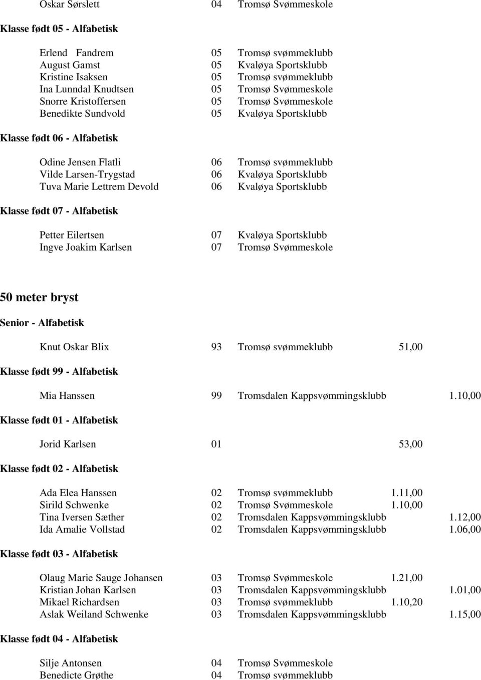 Marie Lettrem Devold 06 Kvaløya Sportsklubb Klasse født 07 - Alfabetisk Petter Eilertsen 07 Kvaløya Sportsklubb Ingve Joakim Karlsen 07 Tromsø Svømmeskole 50 meter bryst Senior - Alfabetisk Knut