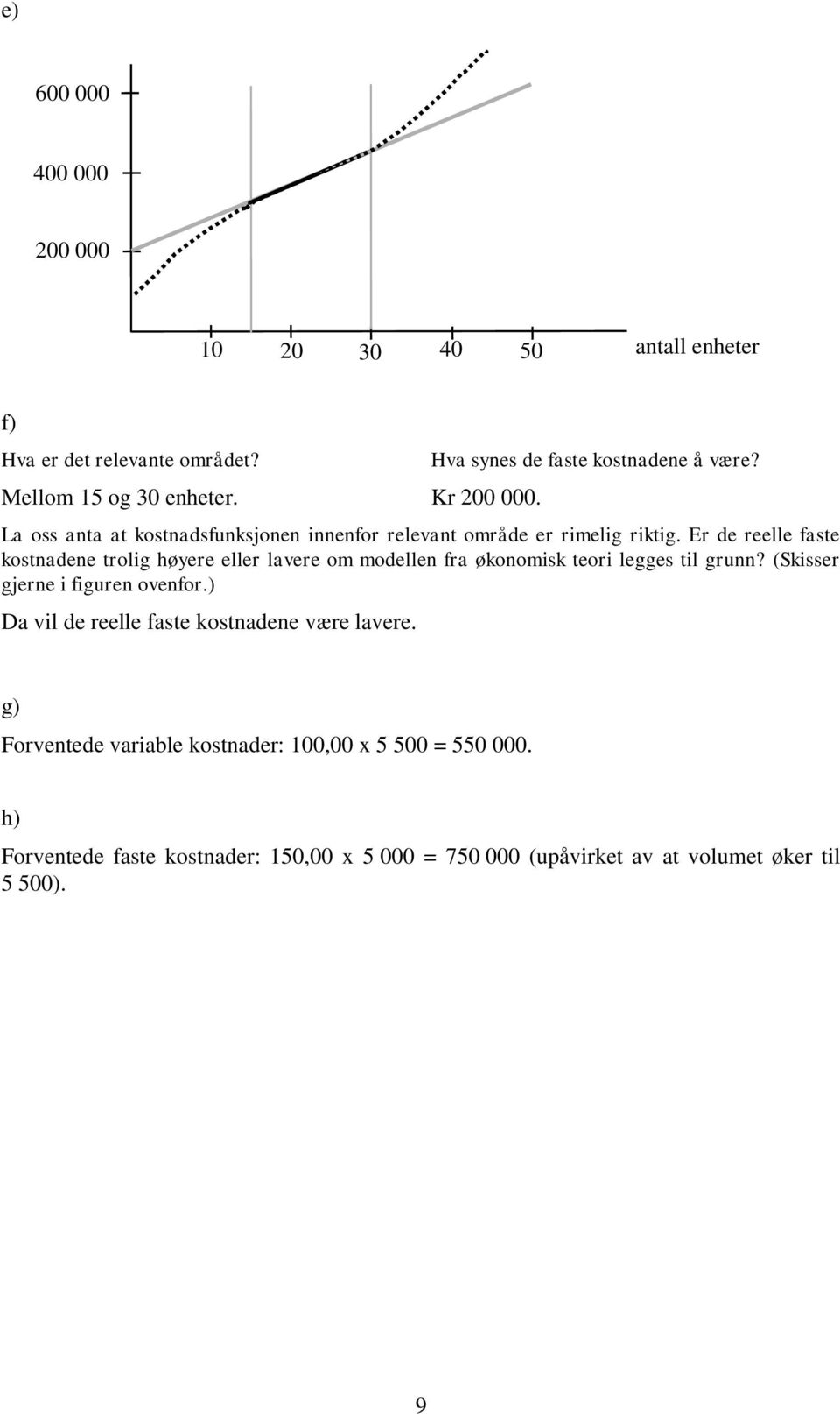 Er de reelle faste kostnadene trolig høyere eller lavere om modellen fra økonomisk teori legges til grunn? (Skisser gjerne i figuren ovenfor.