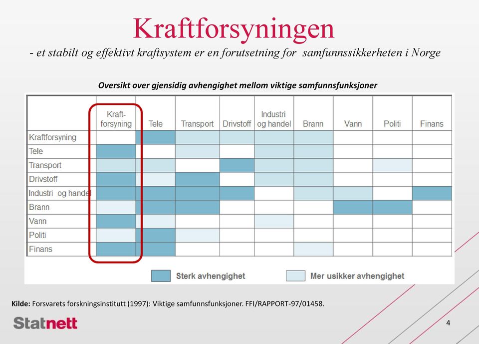 avhengighet mellom viktige samfunnsfunksjoner Kilde: Forsvarets