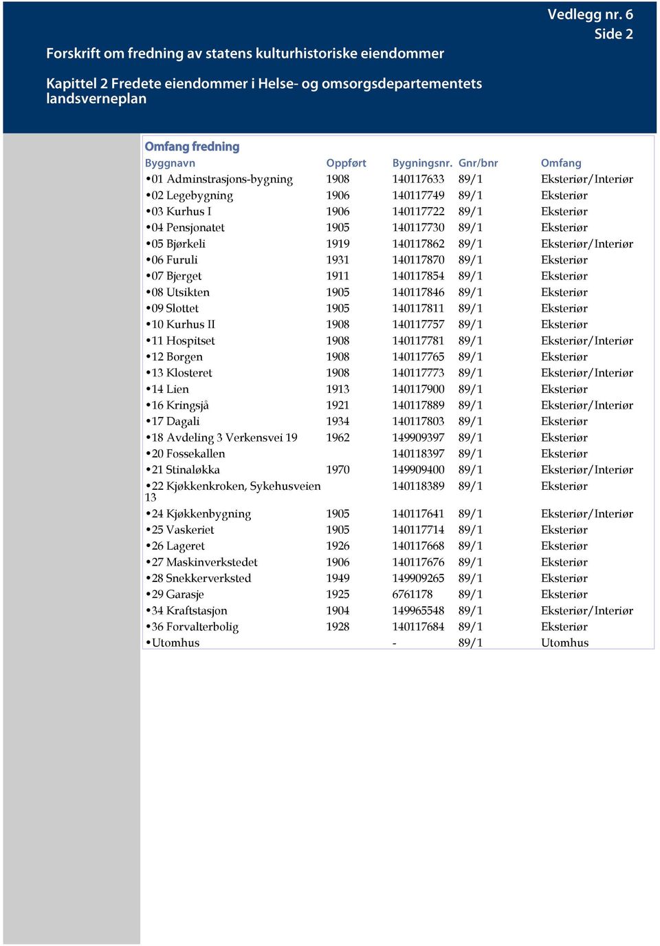 89/1 Eksteriør 05 Bjørkeli 1919 140117862 89/1 Eksteriør/Interiør 06 Furuli 1931 140117870 89/1 Eksteriør 07 Bjerget 1911 140117854 89/1 Eksteriør 08 Utsikten 1905 140117846 89/1 Eksteriør 09 Slottet