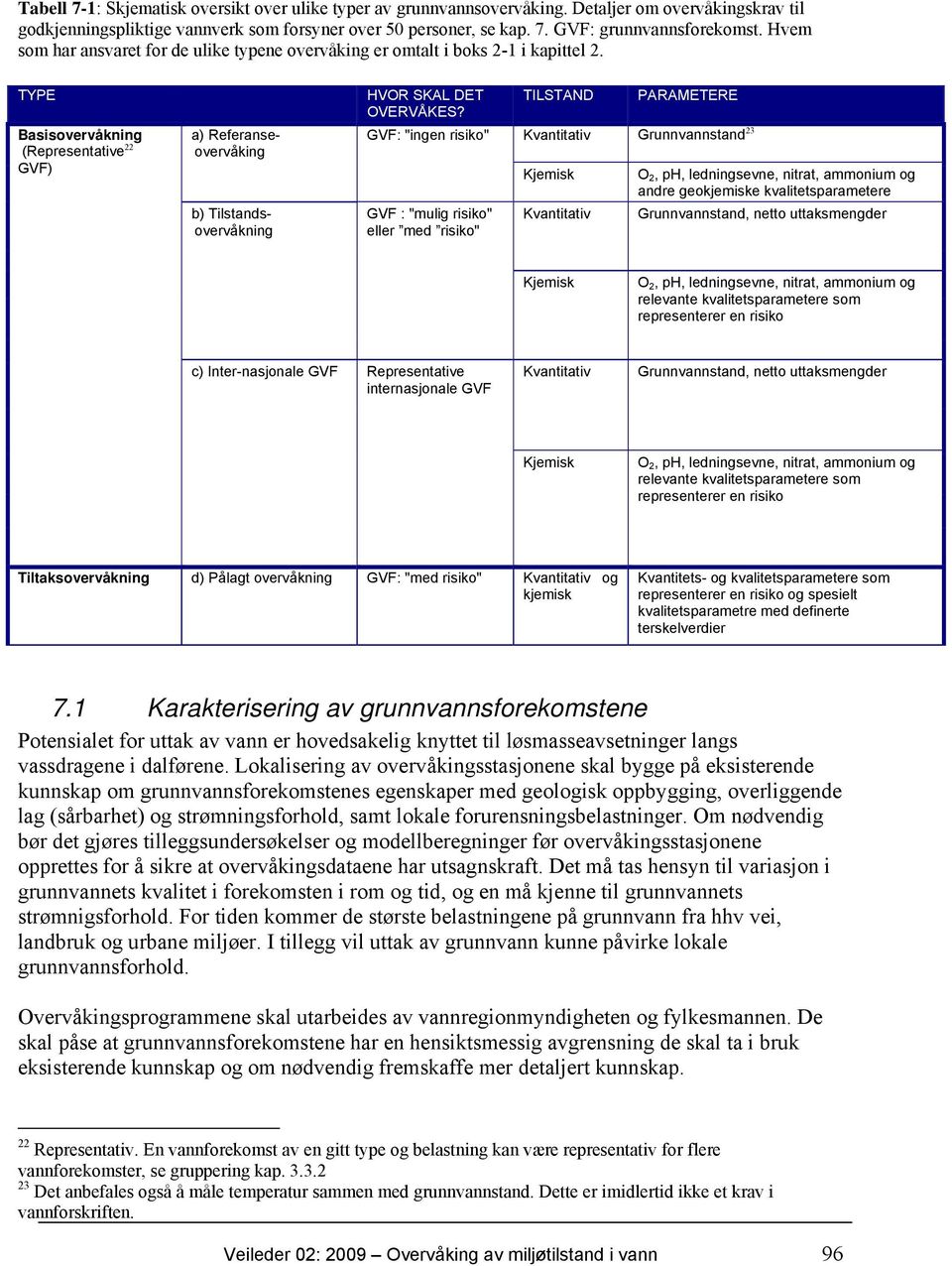 TYPE Basisovervåkning (Representative 22 GVF) a) Referanseovervåking b) Tilstandsovervåkning HVOR SKAL DET OVERVÅKES?