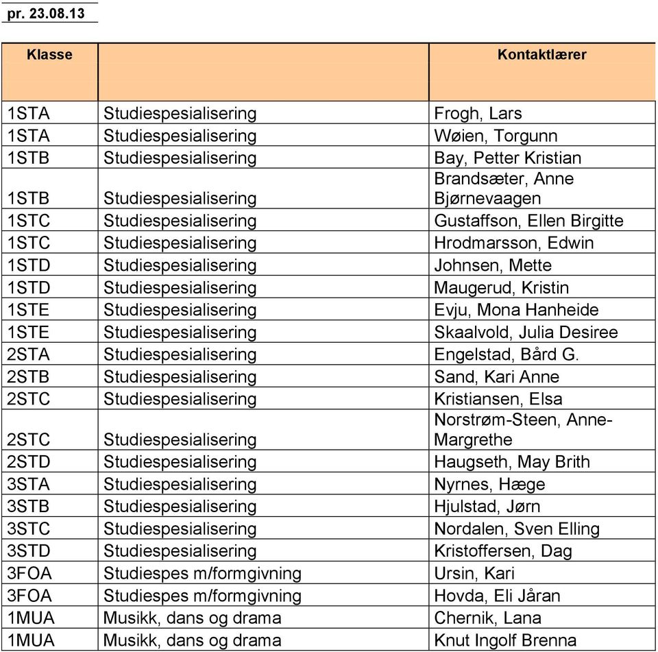 Bjørnevaagen 1STC Studiespesialisering Gustaffson, Ellen Birgitte 1STC Studiespesialisering Hrodmarsson, Edwin 1STD Studiespesialisering Johnsen, Mette 1STD Studiespesialisering Maugerud, Kristin