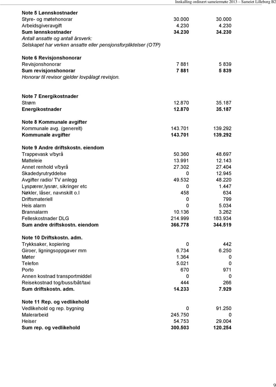 revisor gjelder lovpålagt revisjon. Note 7 Energikostnader Strøm 12.870 35.187 Energikostnader 12.870 35.187 Note 8 Kommunale avgifter Kommunale avg. (generelt) 143.701 139.292 Kommunale avgifter 143.