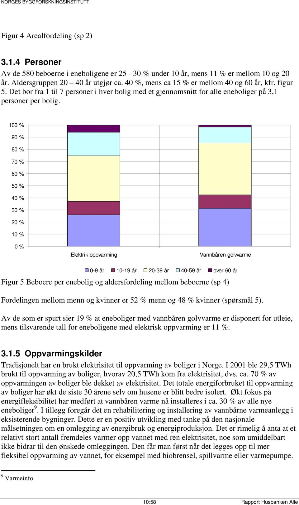 100 % 90 % 80 % 70 % 60 % 50 % 40 % 30 % 20 % 10 % 0 % Elektrik oppvarming Vannbåren golvvarme 0-9 år 10-19 år 20-39 år 40-59 år over 60 år Figur 5 Beboere per enebolig og aldersfordeling mellom