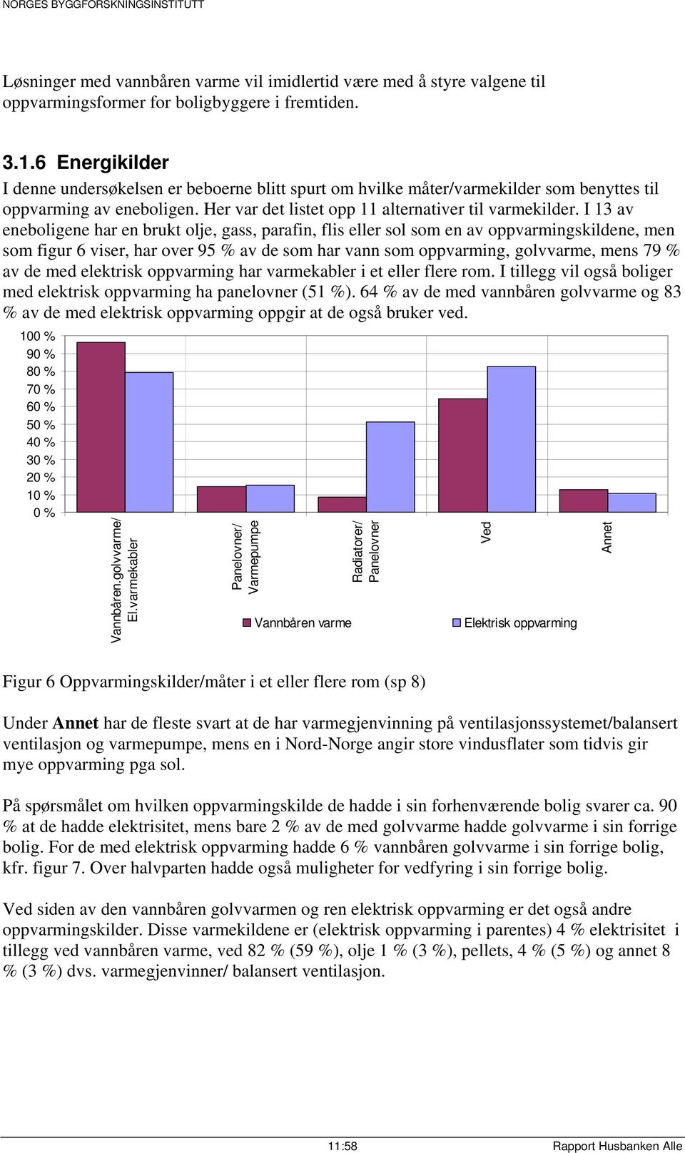 I 13 av eneboligene har en brukt olje, gass, parafin, flis eller sol som en av oppvarmingskildene, men som figur 6 viser, har over 95 % av de som har vann som oppvarming, golvvarme, mens 79 % av de