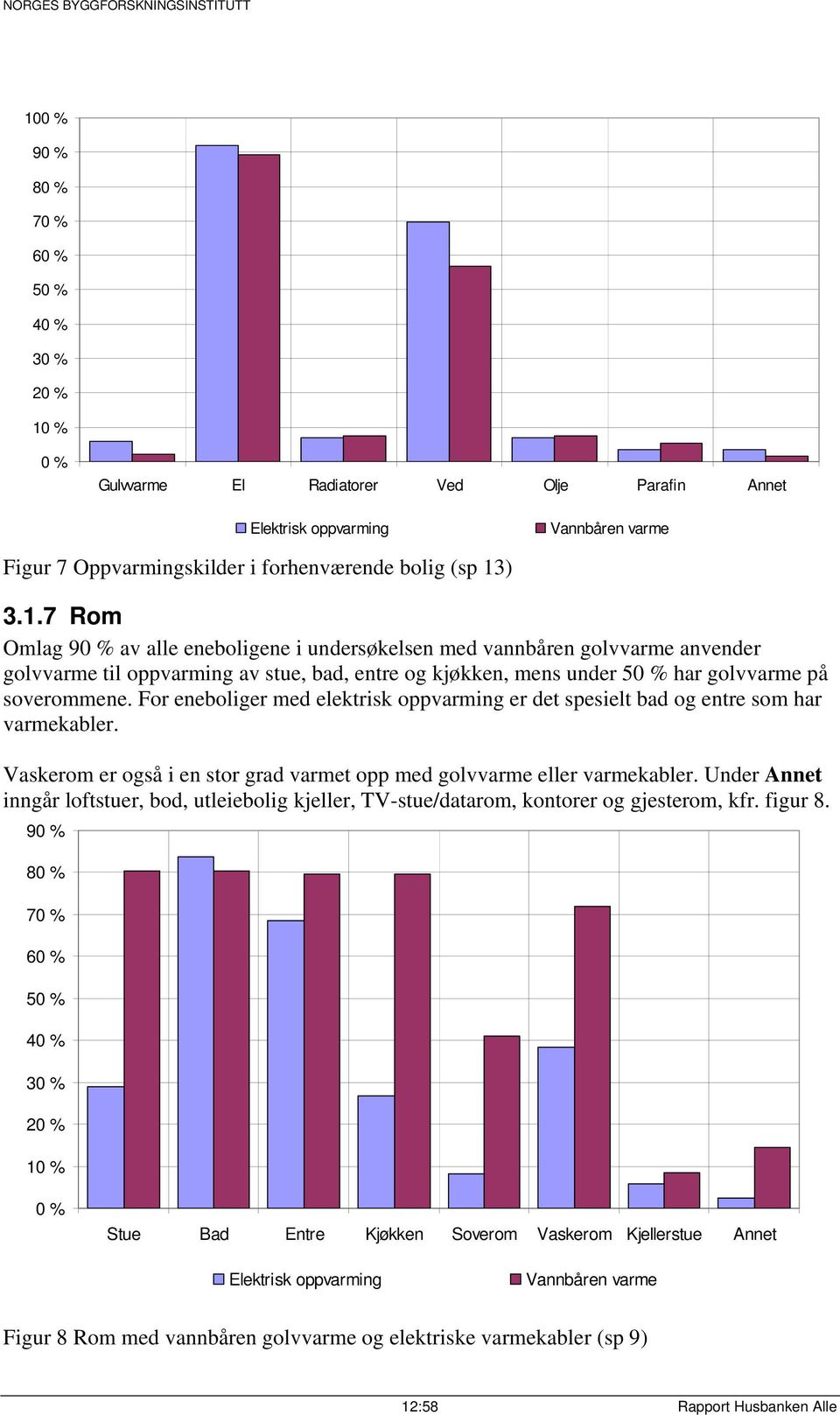 Under Annet inngår loftstuer, bod, utleiebolig kjeller, TV-stue/datarom, kontorer og gjesterom, kfr. figur 8.