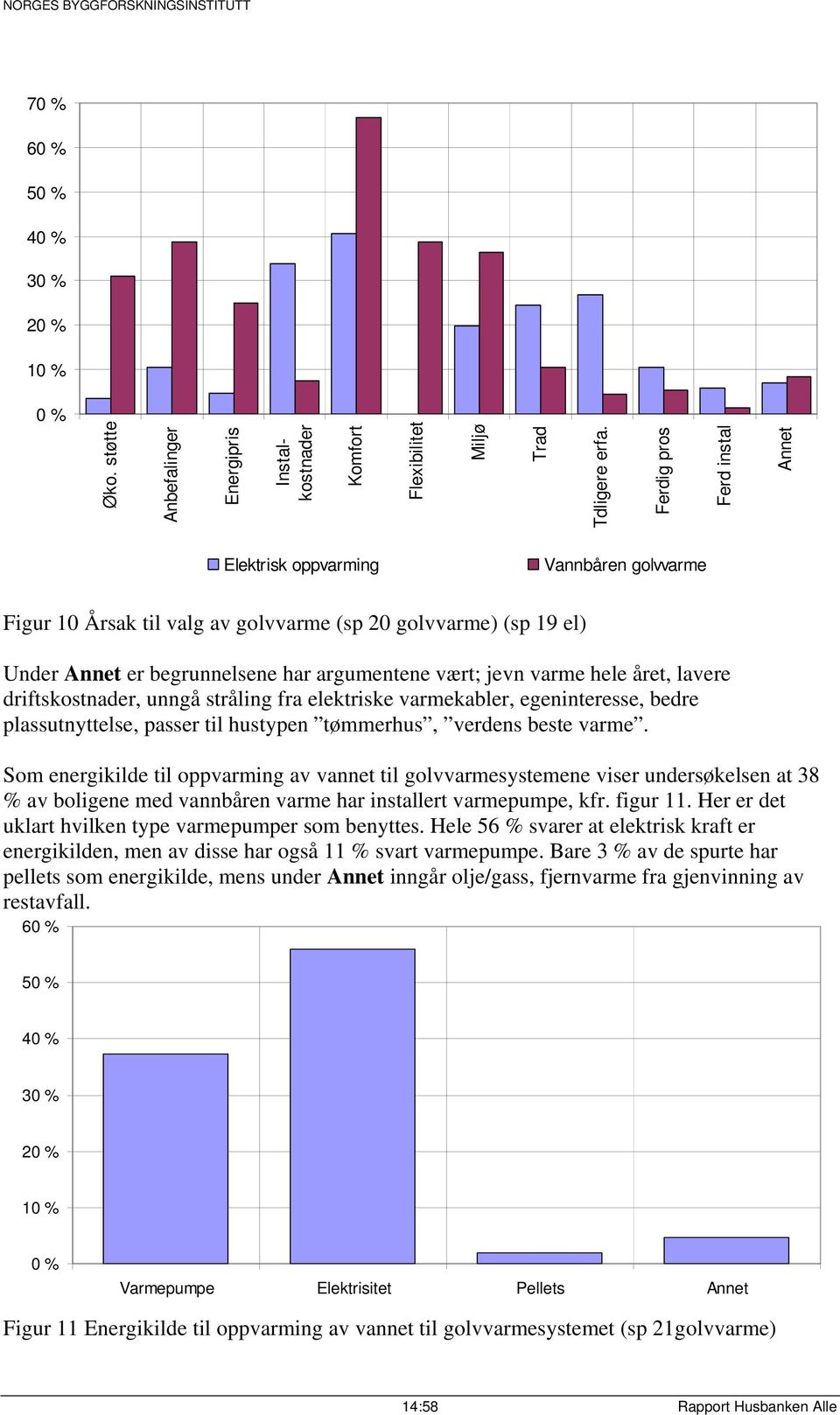 hele året, lavere driftskostnader, unngå stråling fra elektriske varmekabler, egeninteresse, bedre plassutnyttelse, passer til hustypen tømmerhus, verdens beste varme.