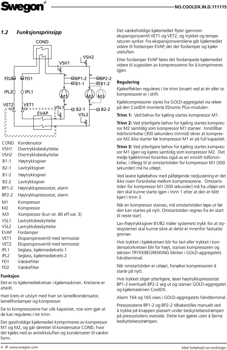 3) VSL Lavtrykksbeskyttelse VSL Lavtrykksbeskyttelse EVAP Fordamper VET Ekspansjonsventil med termostat VET Ekspansjonsventil med termostat IPL Seglass, kjølemediekrets IPL Seglass, kjølemediekrets