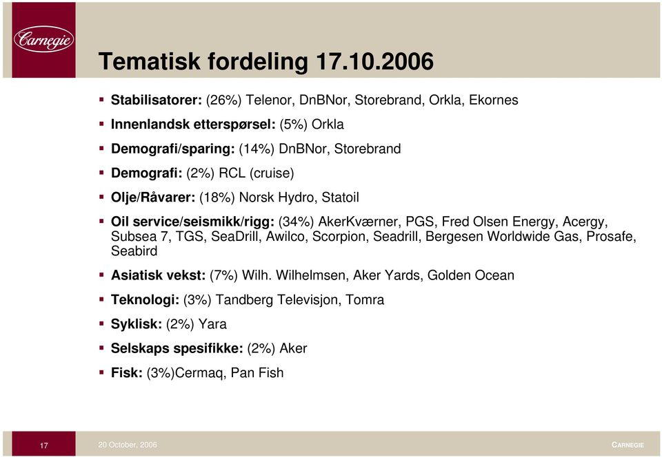 Demografi: (2%) RCL (cruise) Olje/Råvarer: (18%) Norsk Hydro, Statoil Oil service/seismikk/rigg: (34%) AkerKværner, PGS, Fred Olsen Energy, Acergy,