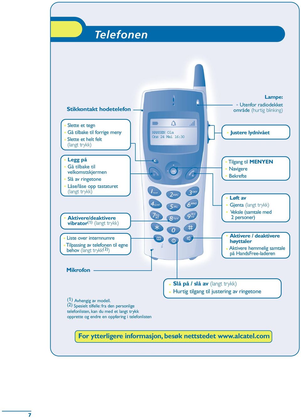 (langt trykk) Veksle (samtale med personer) Liste over internnumre Tilpassing av telefonen til egne behov (langt trykk () ) Aktivere / deaktivere høyttaler Aktivere hemmelig samtale på